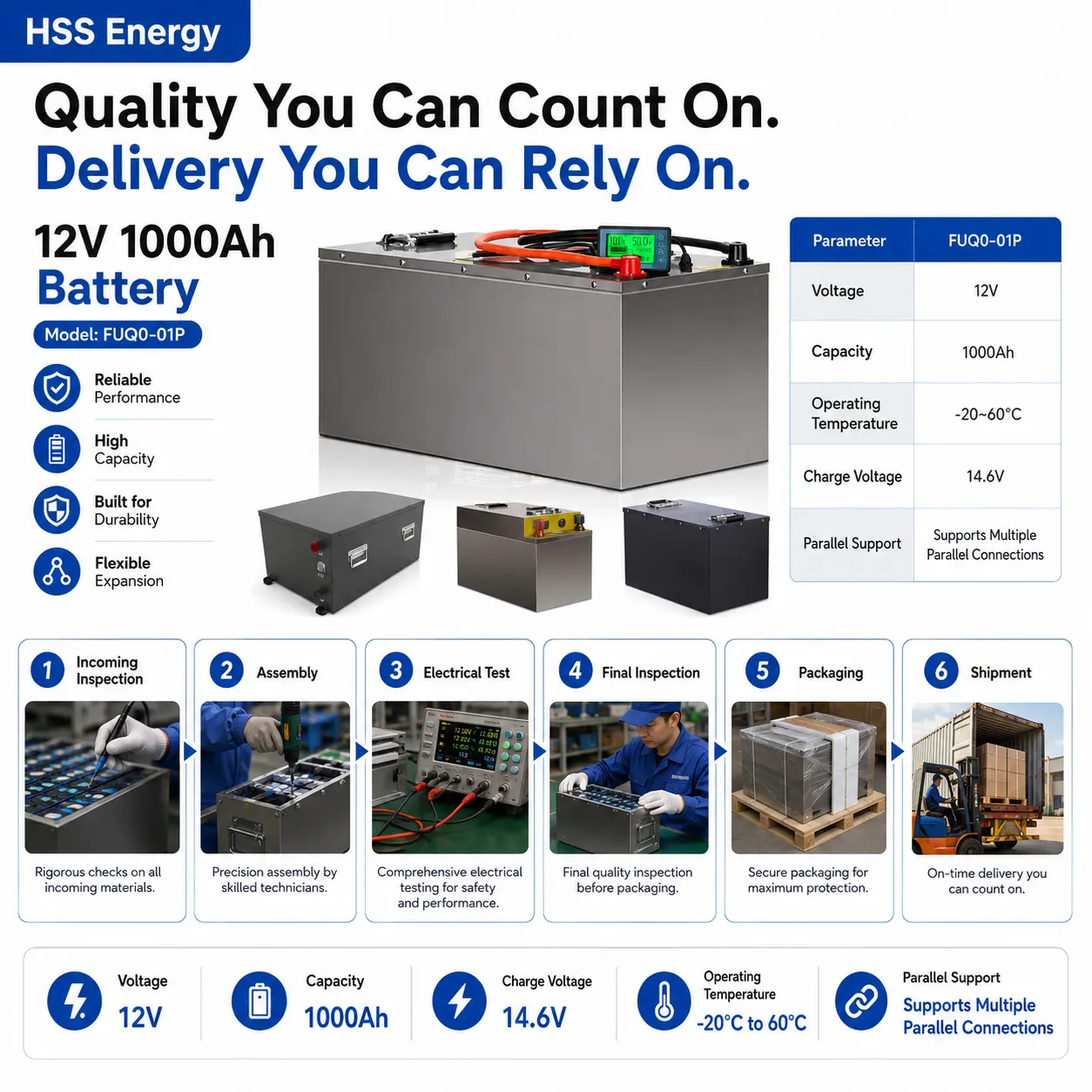 12V 1000Ah RV Battery