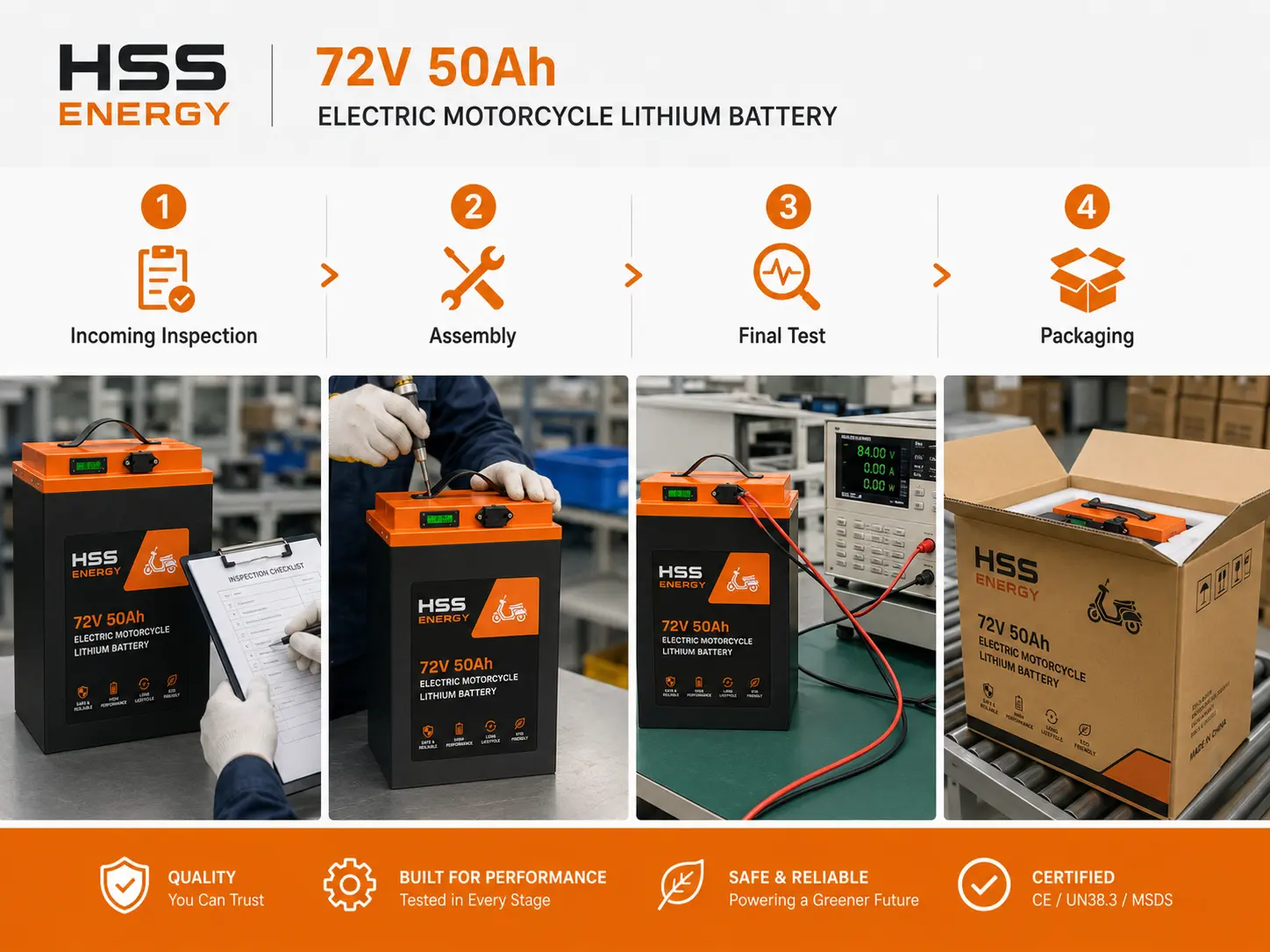 72V 50Ah Electric Motorcycle Lithium Battery